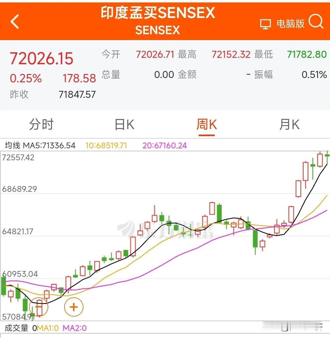 现在还说a股有方向机会的，不是水军就是拖，这种股市的行情在没有国家队救市的情况下