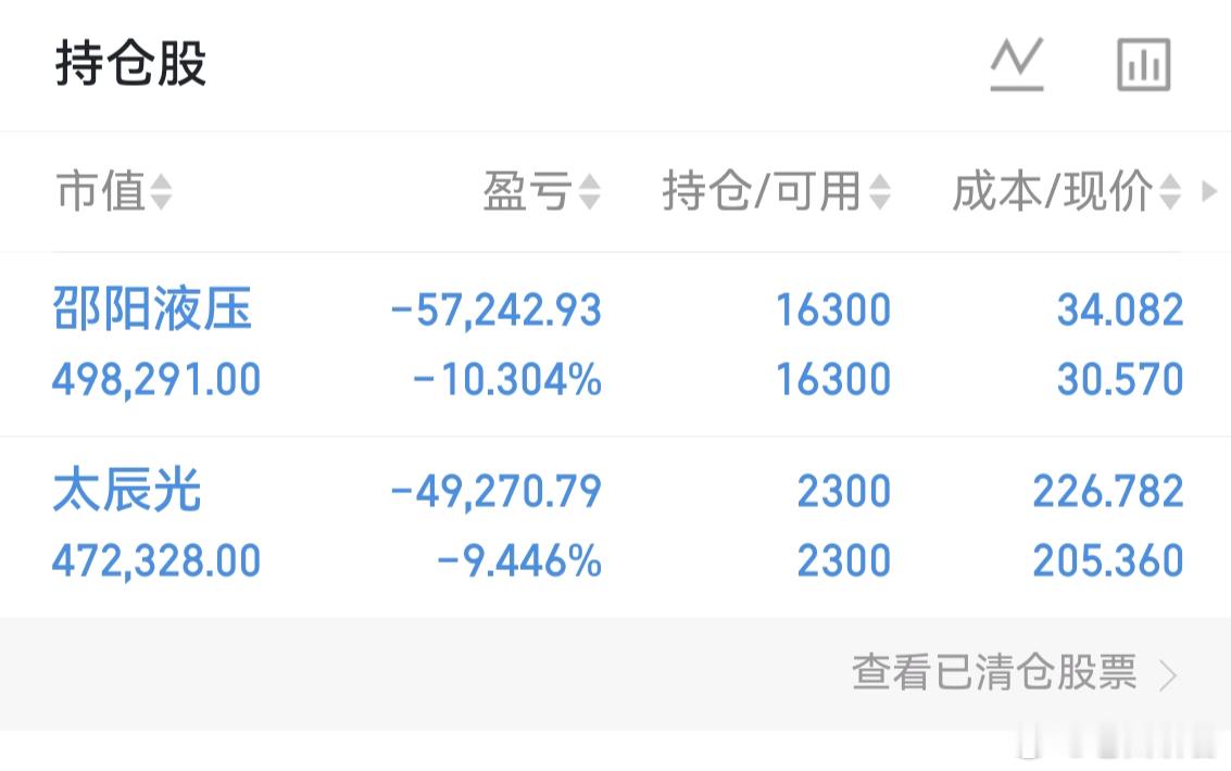 收评：大A今天成交量2.55万亿，这样的成交量跟昨天的成交量基本雷同，在量化新规
