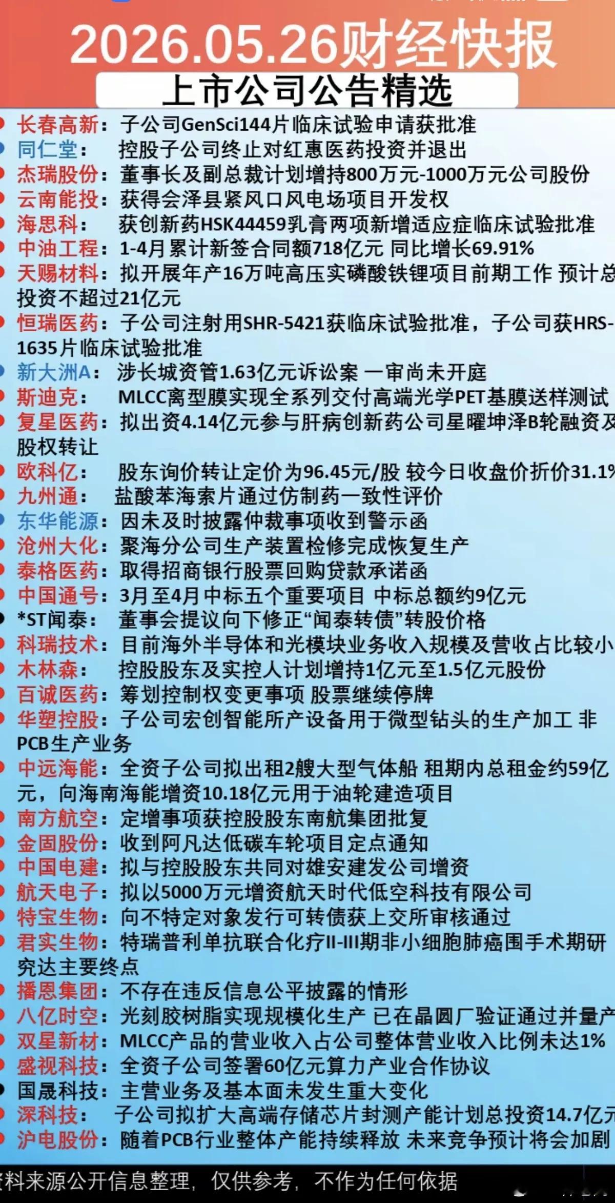 5.27周三  上市公司公告  精选汇总！35家公司发布公告！3家公司发布利空消