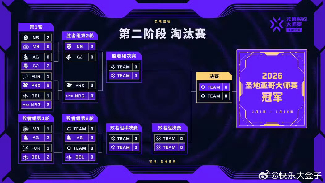 AG世界赛首胜AG战胜M8晋级六强 AG世界赛首胜，也是CN瓦在大师赛的首胜CN