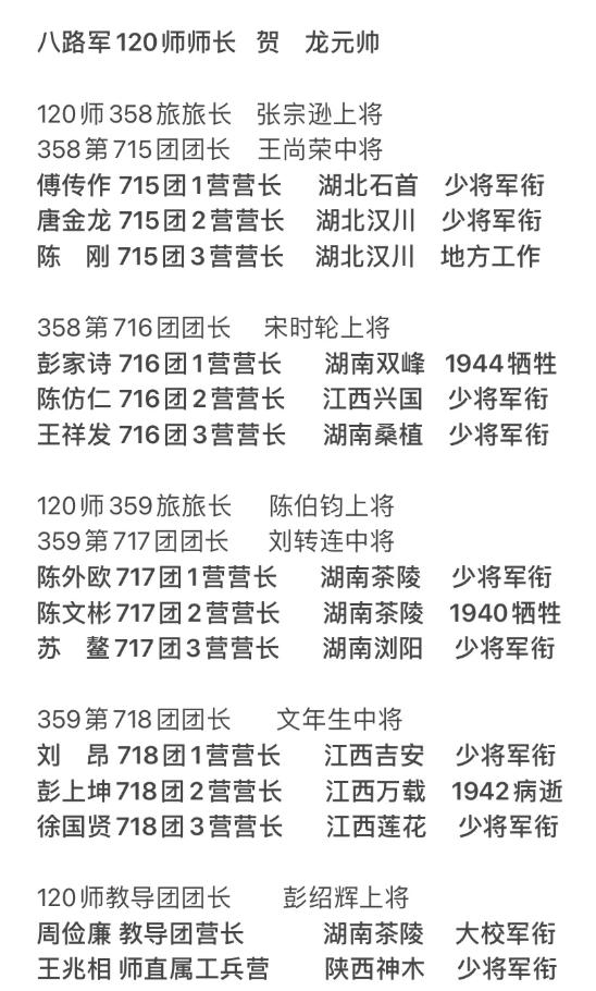 120师的营长都授予了什么军衔。


1955年9月，第一次军衔制落地时，两个曾