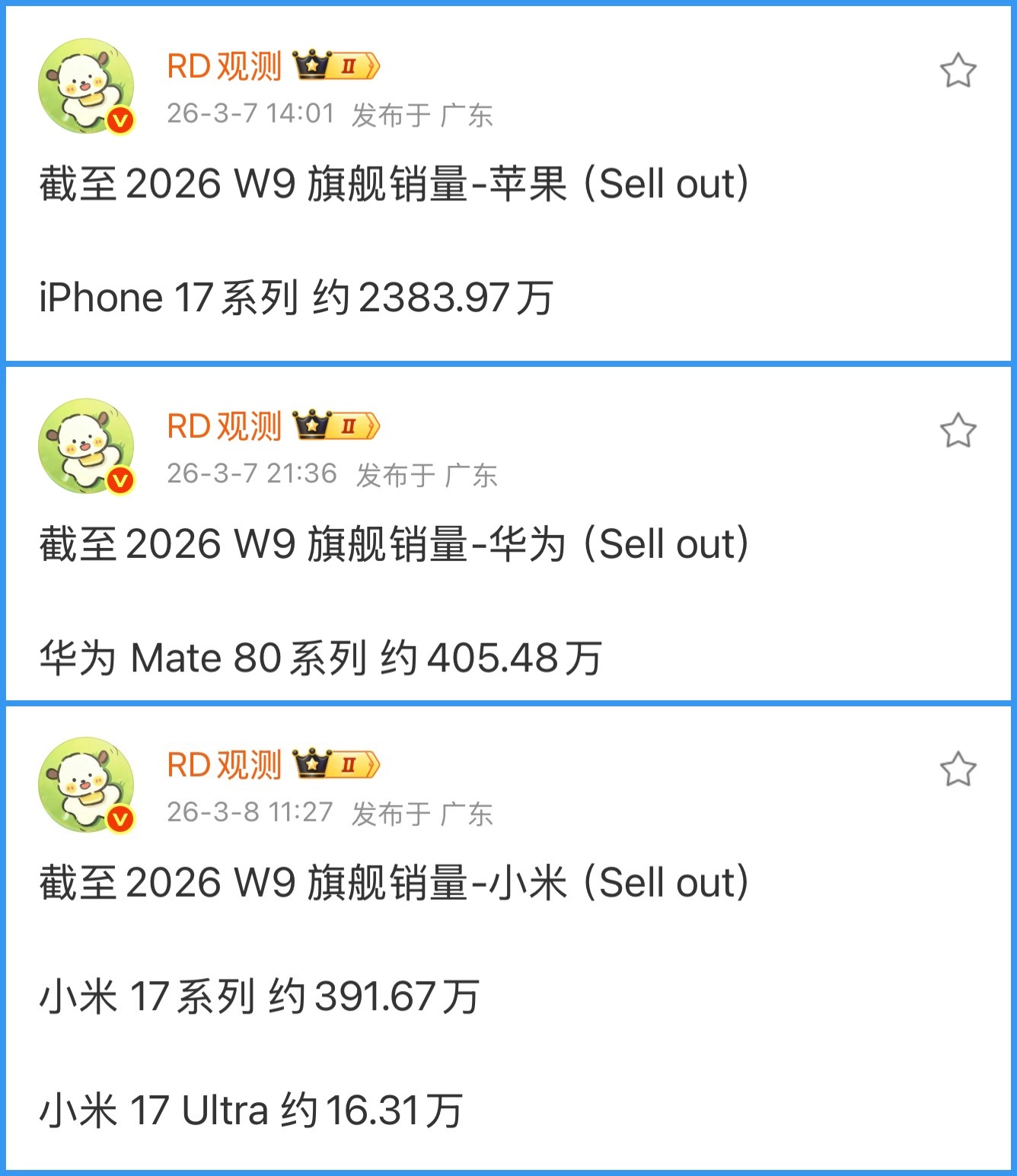 iPhone 17系列达到2380万的销量，无需多言，那华为 Mate 80系列