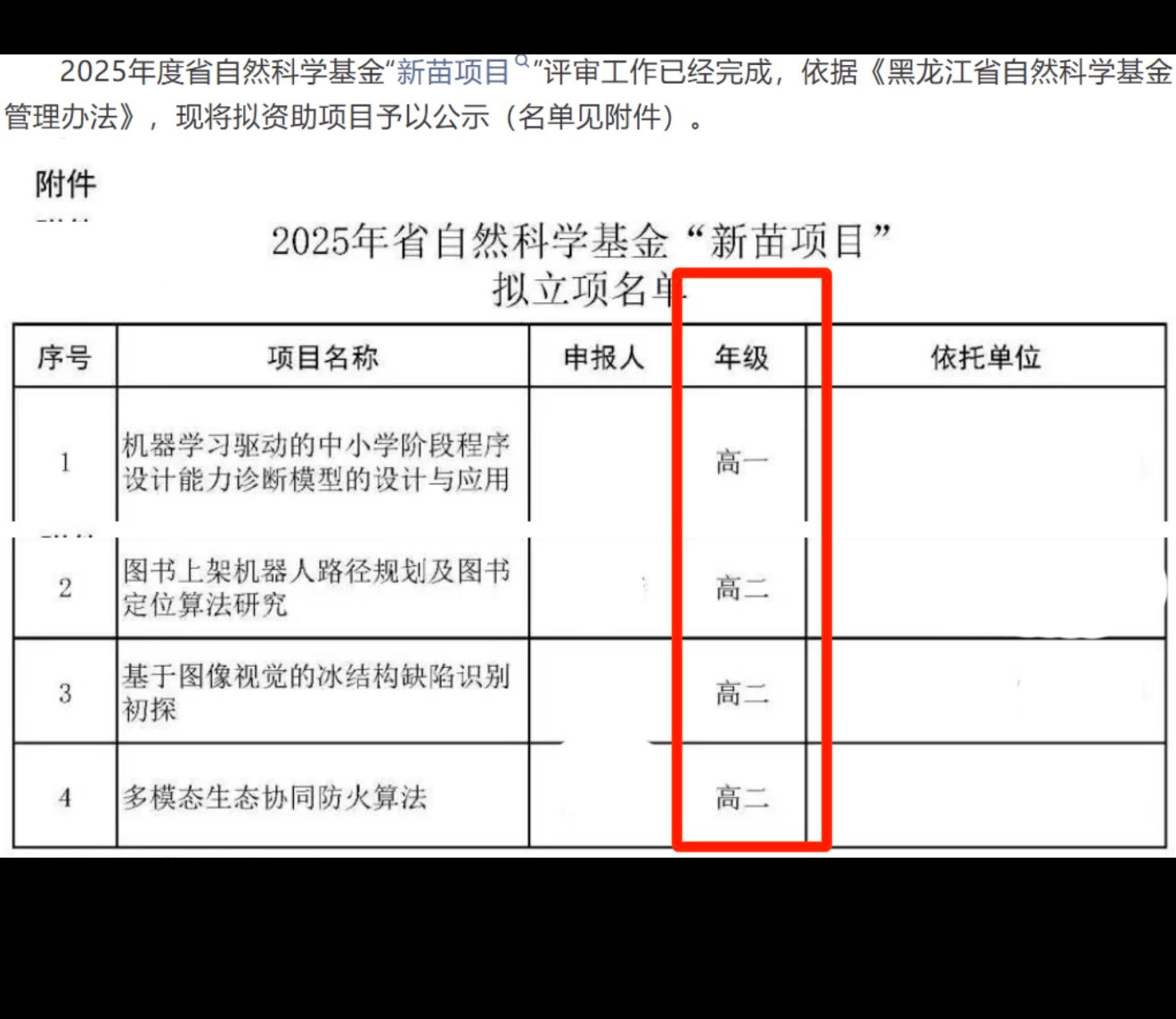 自然科研基金已经发到了高一学生？？？ 