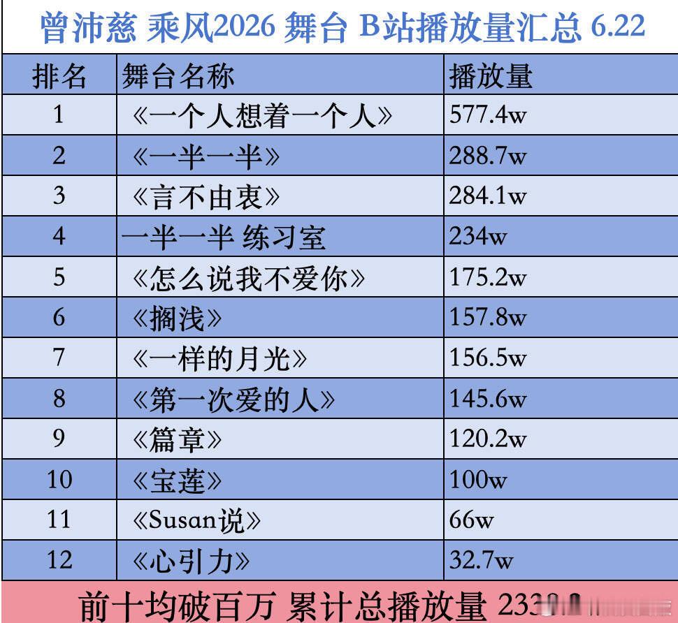 乘风2026  曾沛慈不是c谁是❗️❓ 乘风2026