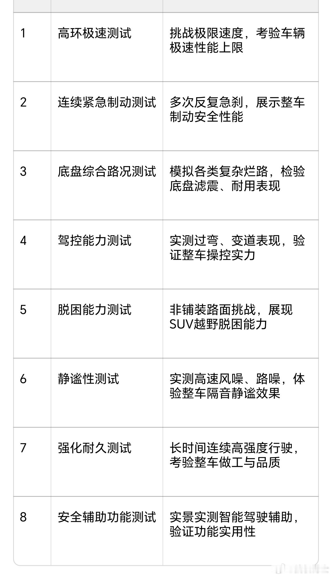 小米YU7直播通关全部测试 来看看小米YU7八项测试挑战，测的都是什么~ 