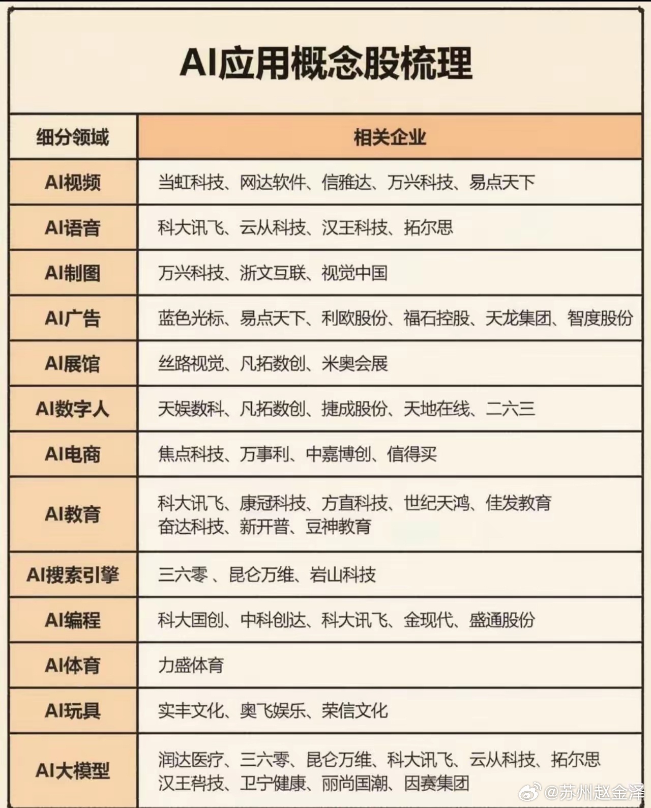 AI应用遍地开花，热闹背后要分清故事与业绩AI大模型技术快速迭代，各类落地应用层