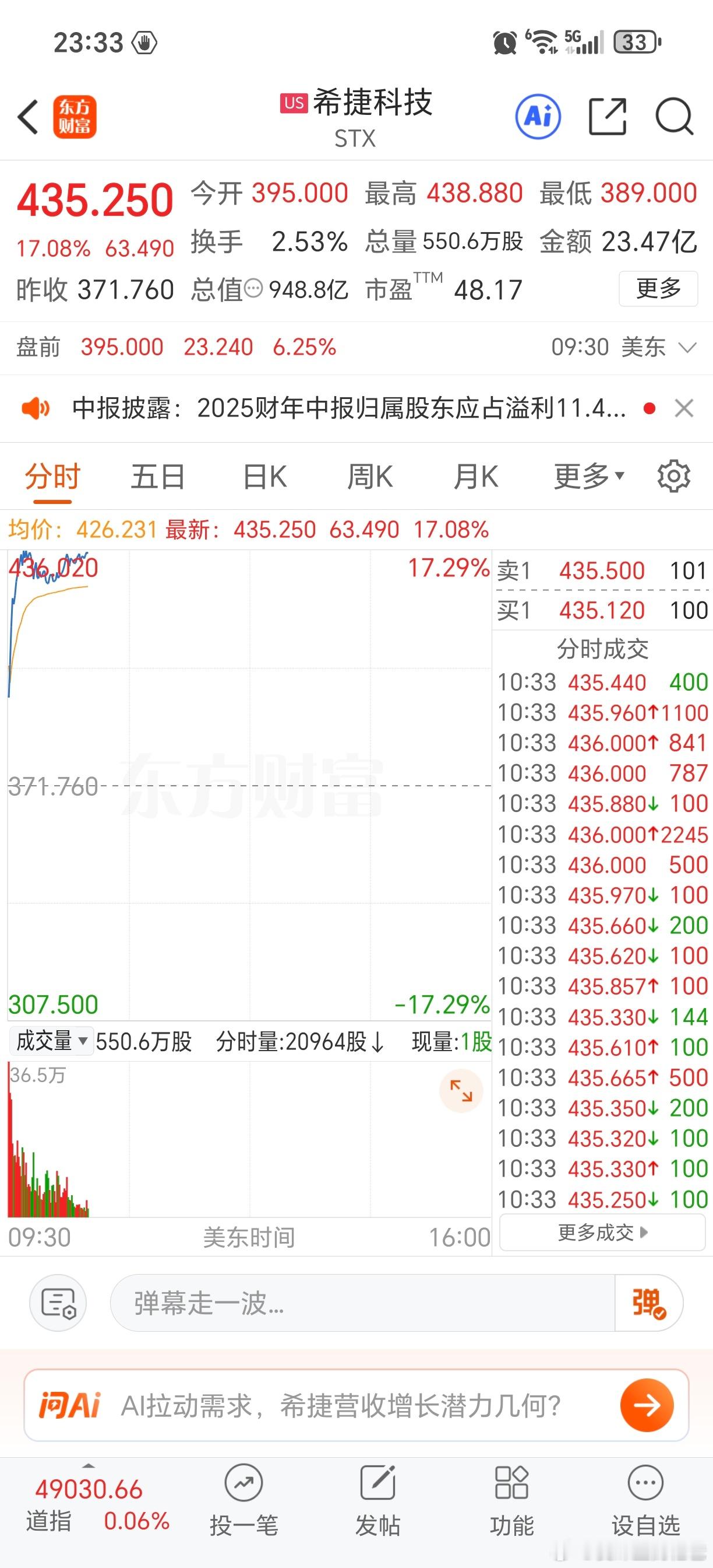 太疯狂了，明天又要吃肉啦，