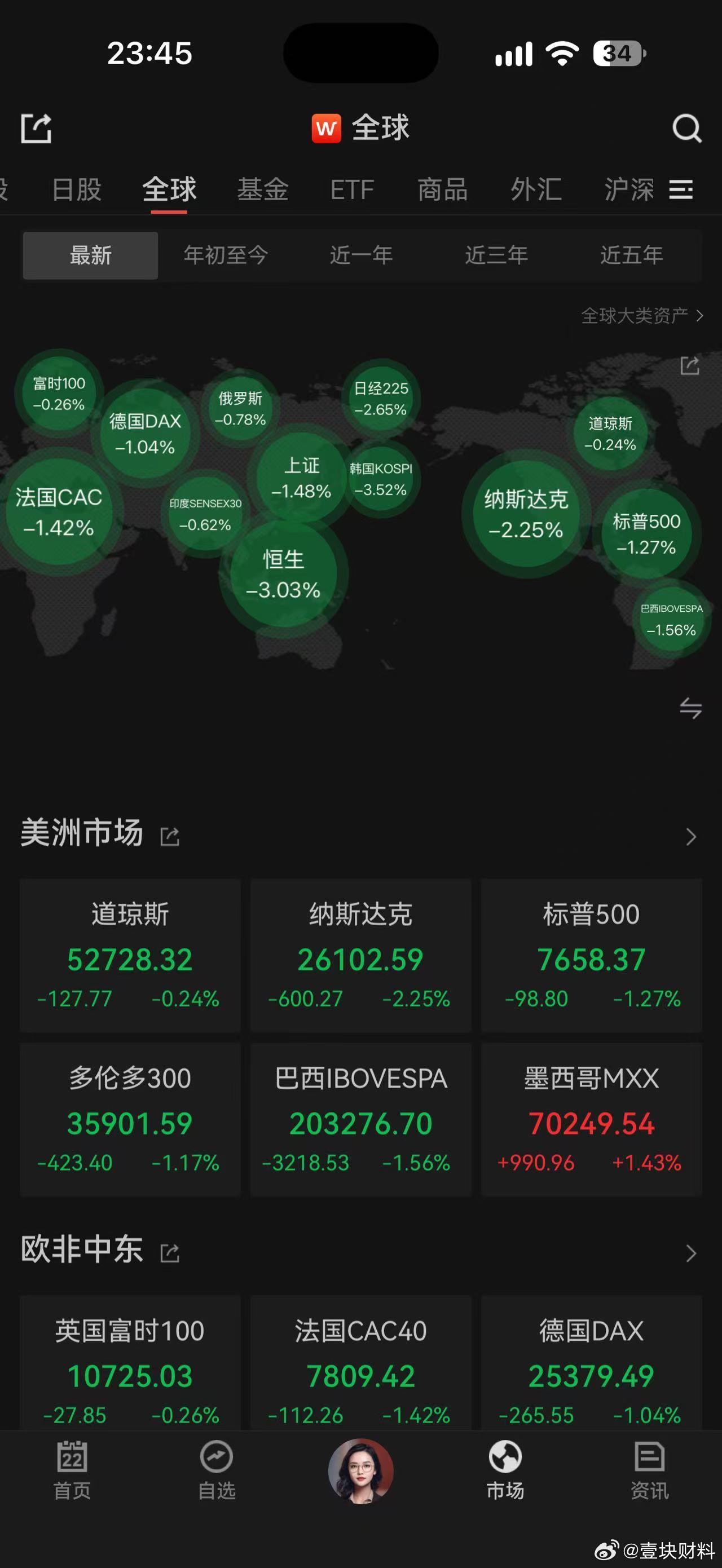 明天A股又是血雨腥风，飞流直下三千尺[药] ​​​
