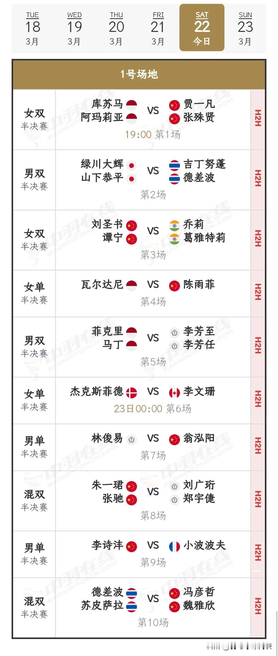 半决赛赛程
翁泓阳对阵林俊易
李诗沣VS小波波夫
比赛晚上7点开打
具体如下