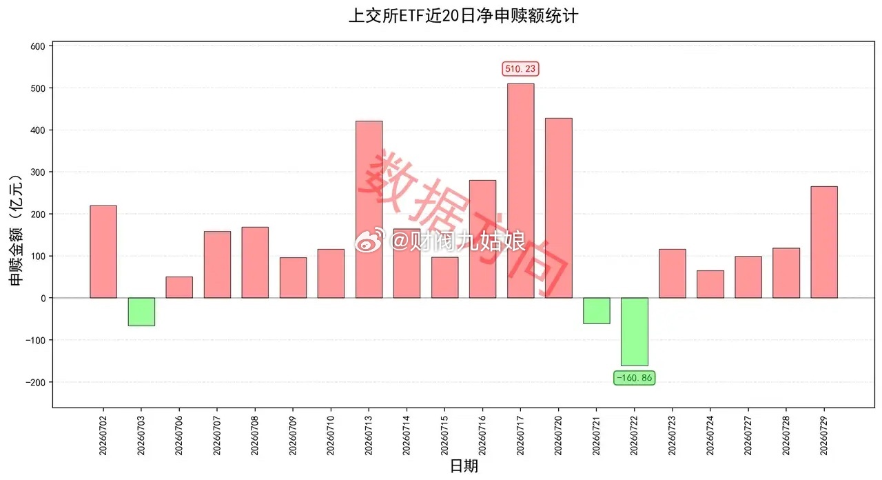 美联储按兵不动但美债利率飙升至2007年新高，全球市场慌了 美股遭遇全线大跌。道