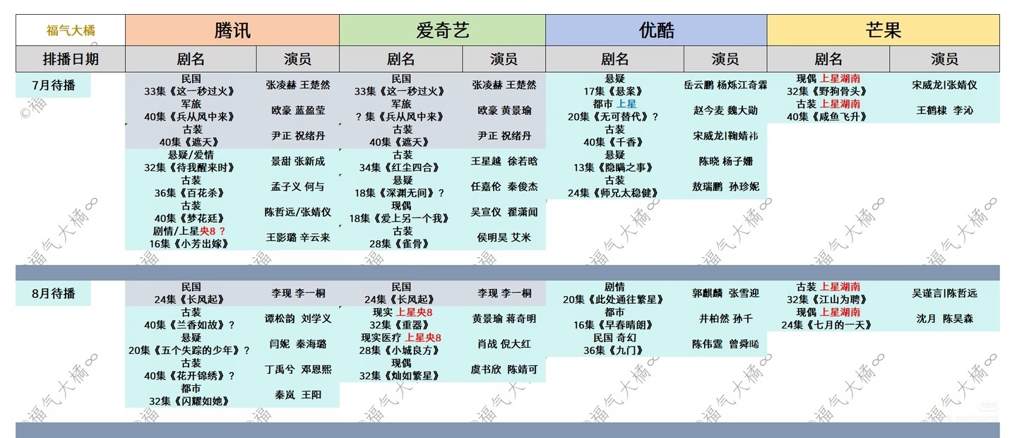 我有预感，我们灿如繁星大概率就是8月末9月初