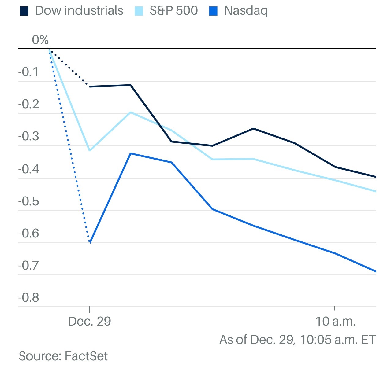 周一早盘美股下挫，金银价格暴跌。美股美股黄金黄金 芝加哥商品交易所集团因近期波动