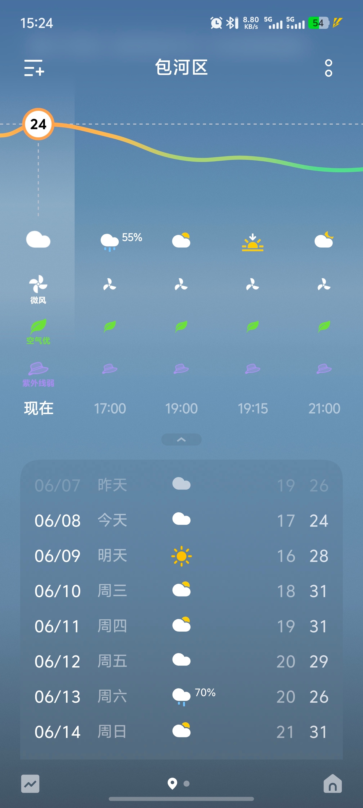 高考这三天合肥的天气是真给力啊，凉爽舒适，估计考场里都不用开空调~ 