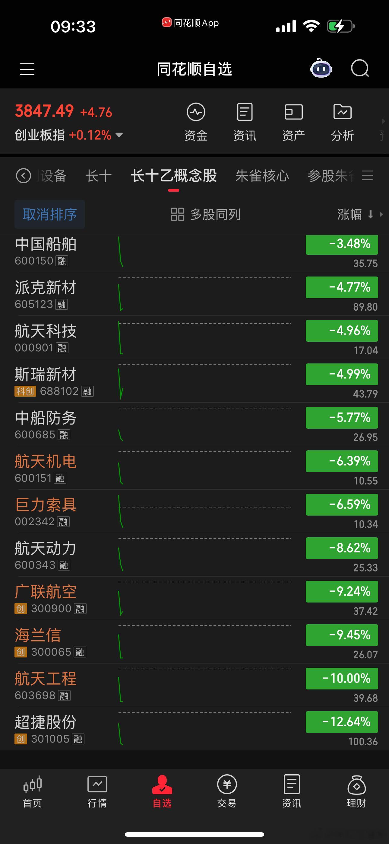 这就是当下的行情 