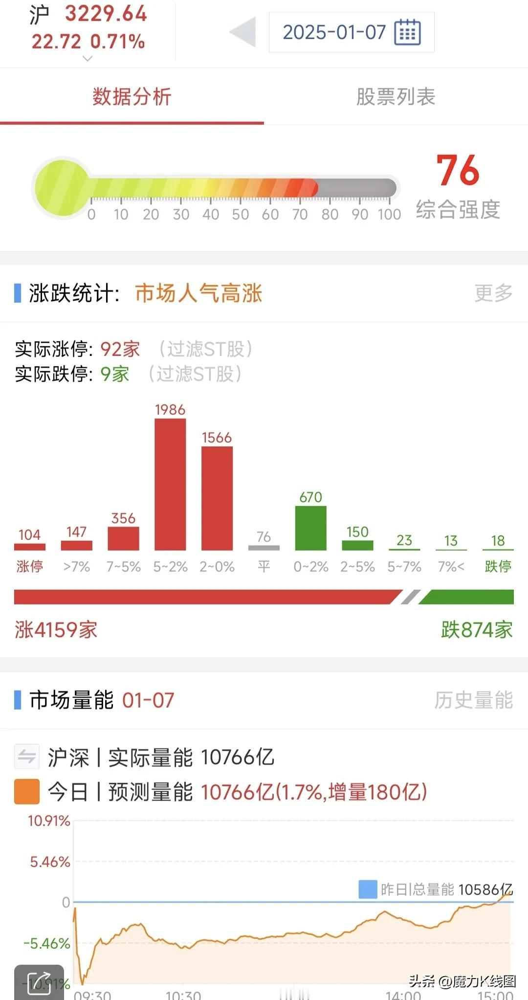 A股：1月8日星期三，四大热点板块及个股前瞻，值得收藏研究！

1、AI算力概念