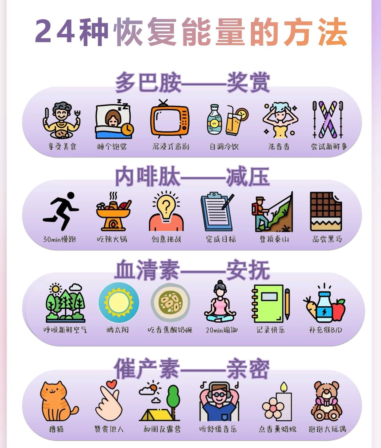 24件事拯救了低能量的我，希望也能帮到你 