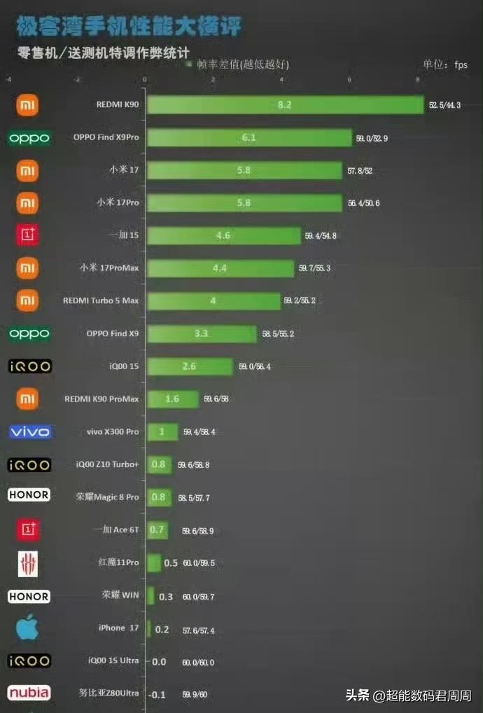 手机特调的性质已经被央妈一锤定音了，任何拿钱的洗地声音都会显得苍白无力且小丑化。