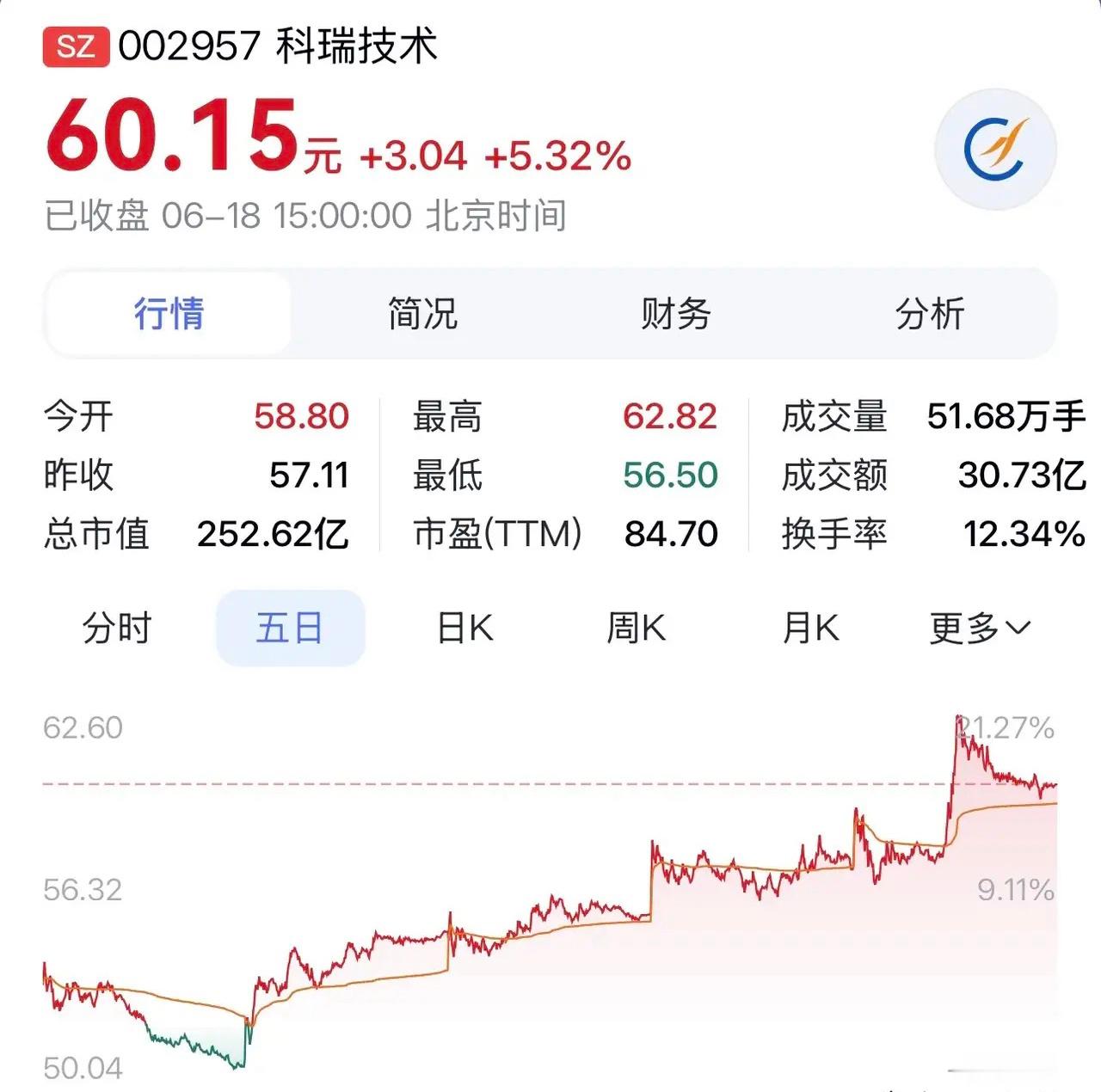 “科瑞技术：卡位高端光设备赛道 布局人形机器人精密制造 ，双轮驱动业绩高增”在光