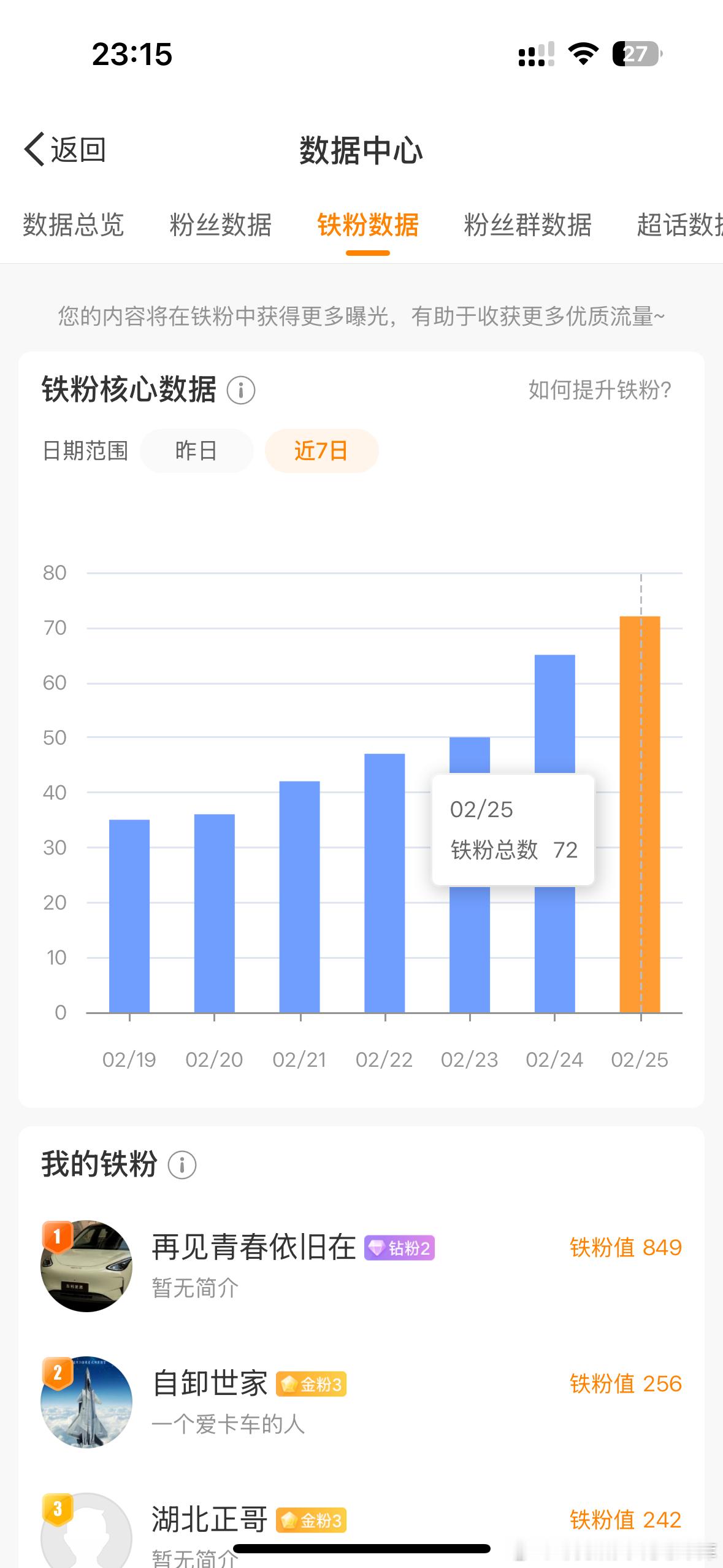 这么快就到人数了呀[笑cry]明天我就发起抽奖 仅限铁粉抽奖周期估计会两三天的大