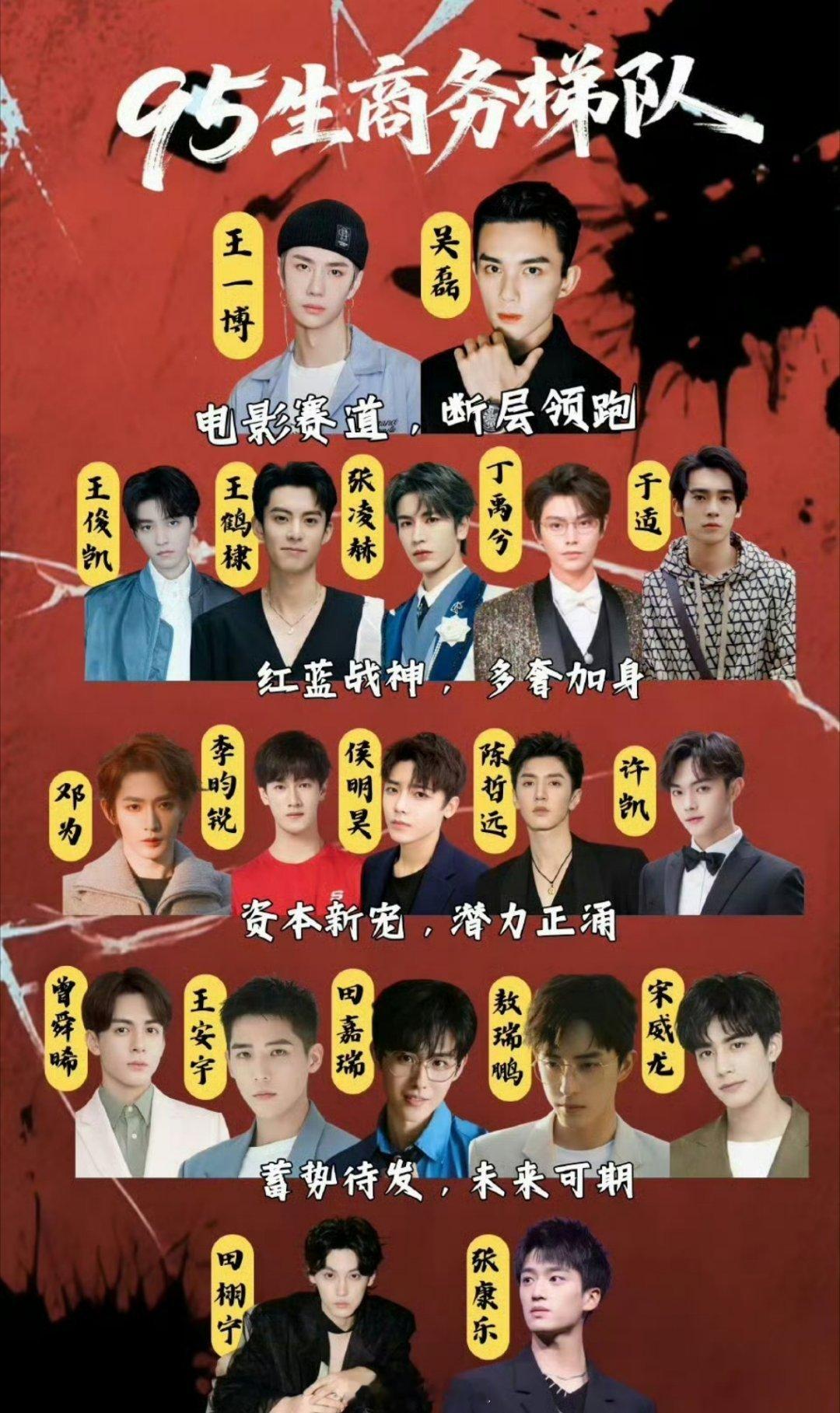 95生商务梯队，王一博和吴磊名列第一 ​​​