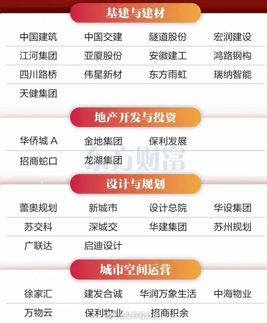 15万亿重磅落地！城市更新迎来结构性大行情，本轮主线逻辑彻底反转市场资金仍在追逐
