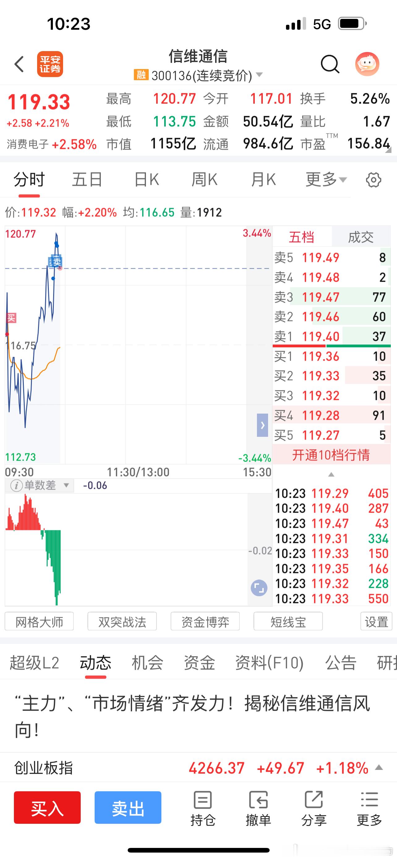 分享图片 