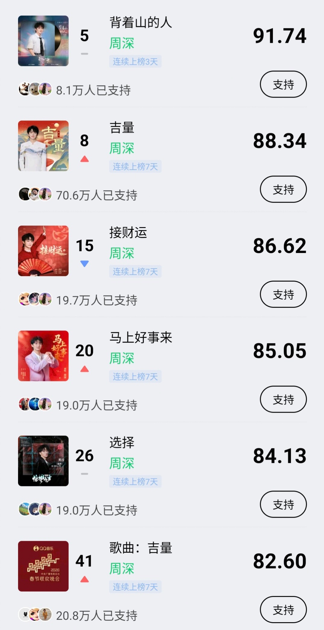 周深 📣 3.12 巅峰潮流 📣米米们下午好，每歌做6个动作路径：Q音-乐馆