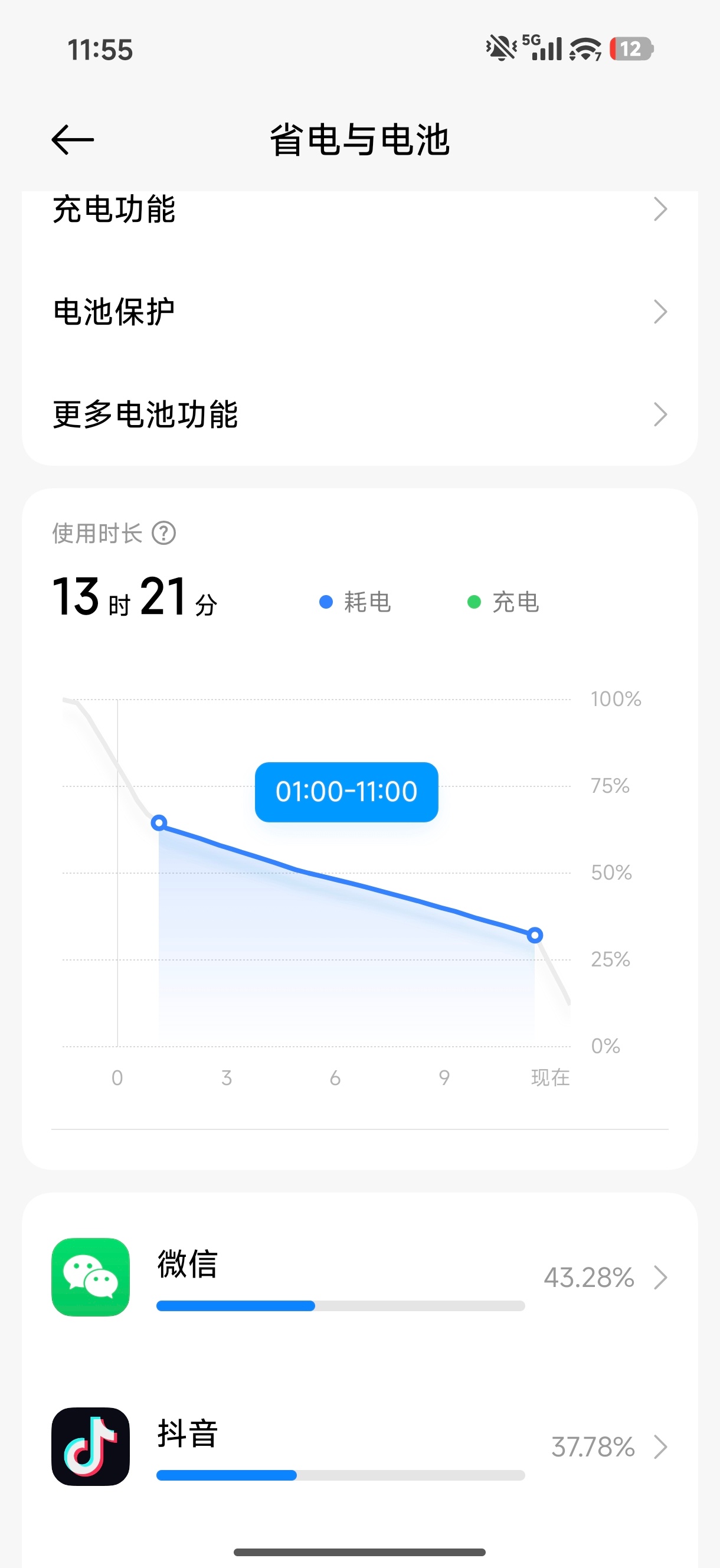 微信这个耗电合理吗？（抖音确实是我自己没关） 