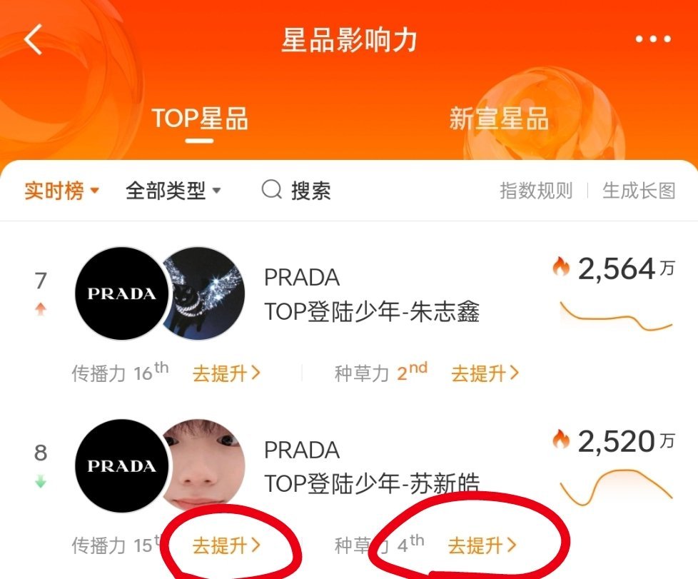 宝贝们新宣星品已截止，TOP星品还是要做的‼️💡【TOP星品】直达👉🏻星品