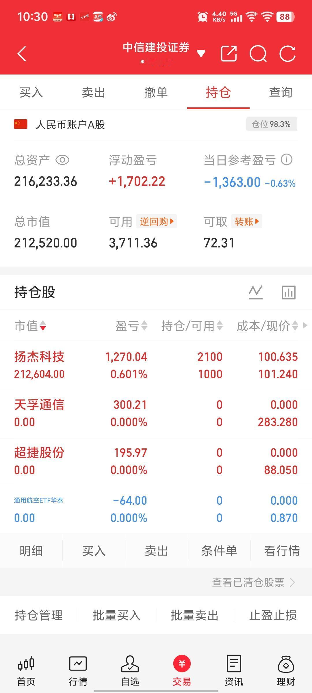 梭哈：扬杰科技