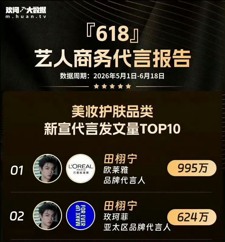 田栩宁618代言报告断层top2 