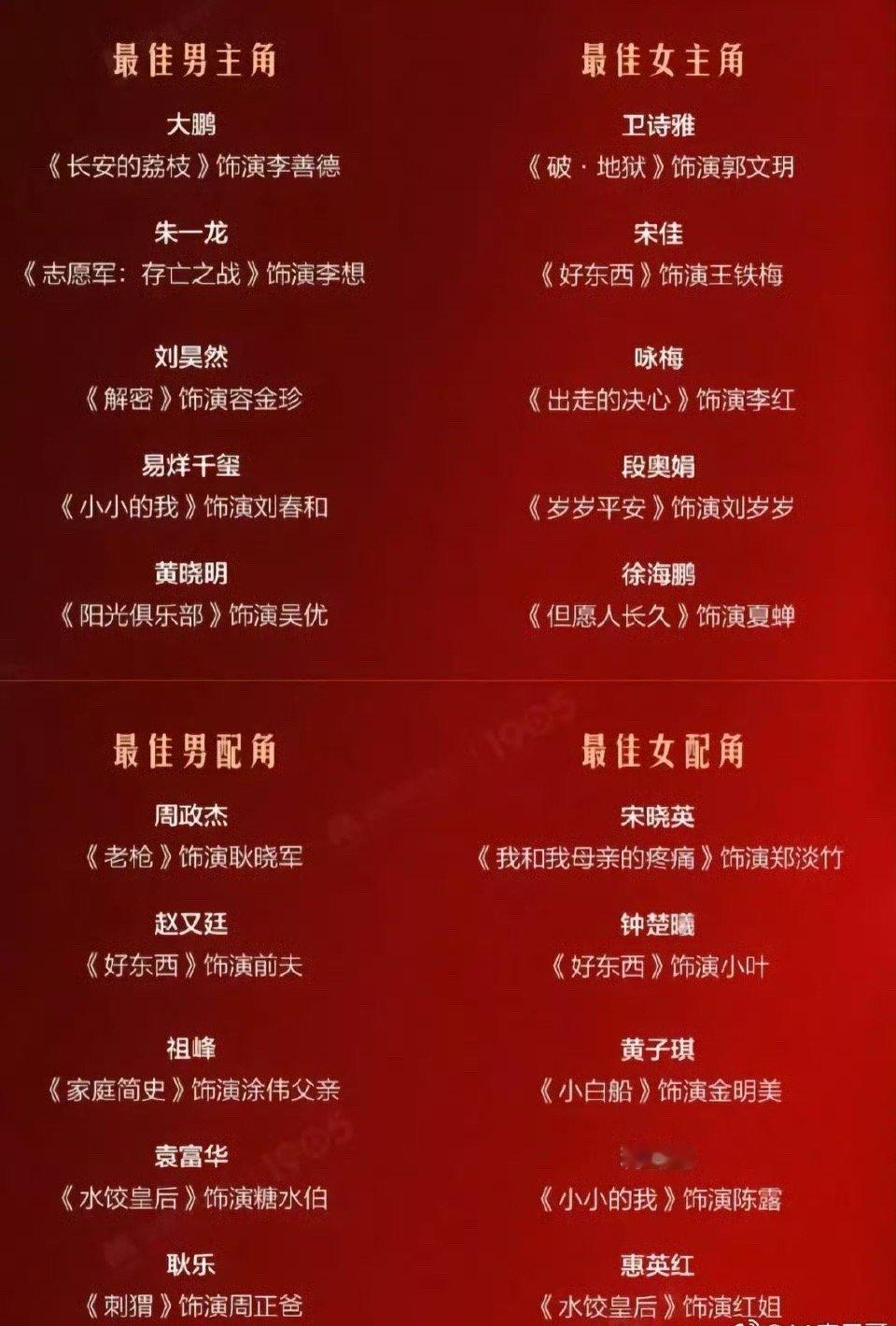 金鸡奖今年四字今年能不能得啊，小小的我这个立意和演技都还不错，女主大概率宋佳吧