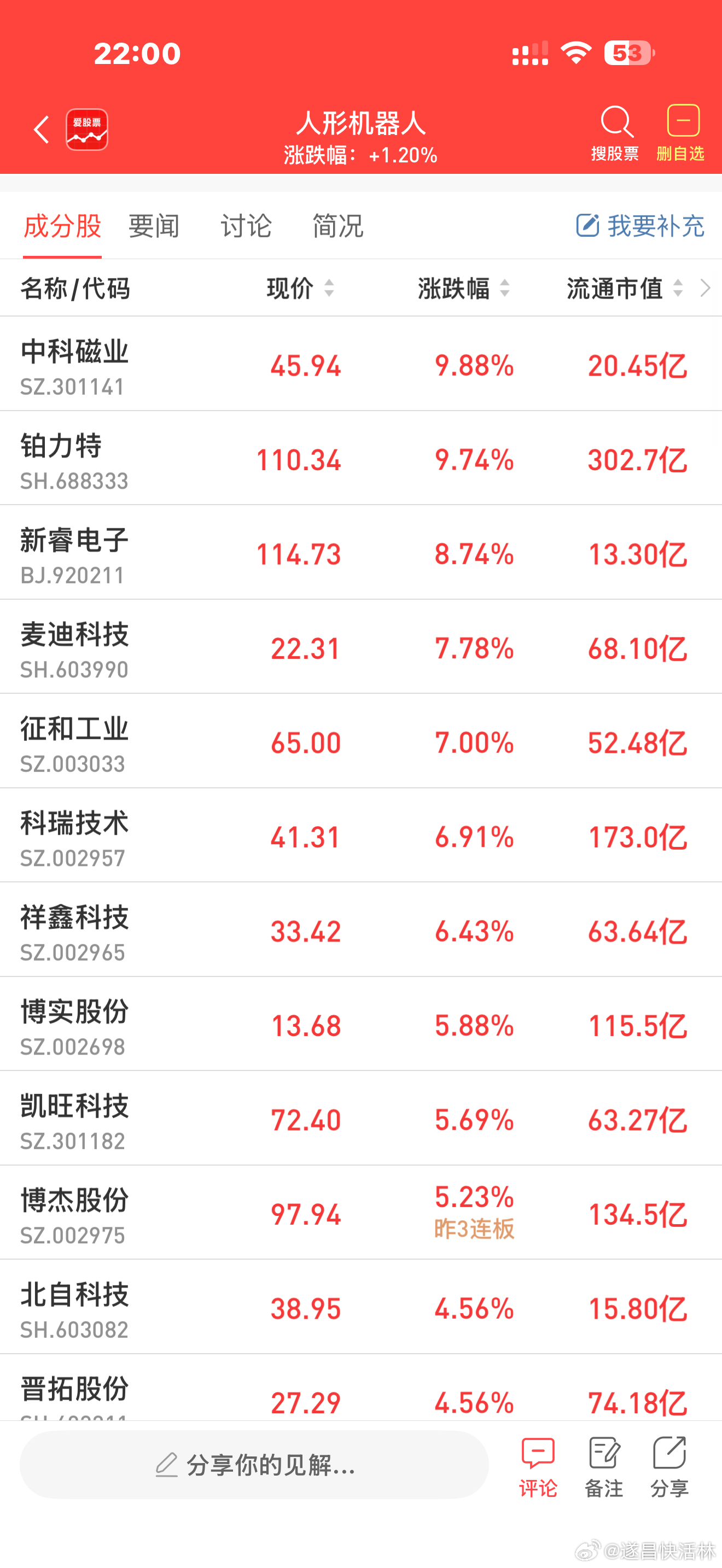a股宇树科技机器人机器人 【行业平均38倍 宇树科技219倍市盈率 王兴兴回应高
