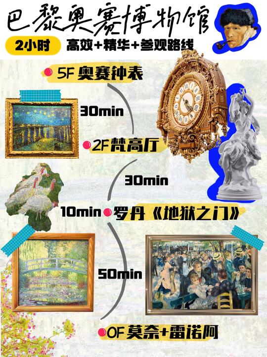 🇫🇷巴黎奥赛博物馆｜2️⃣小时精华+看展路线