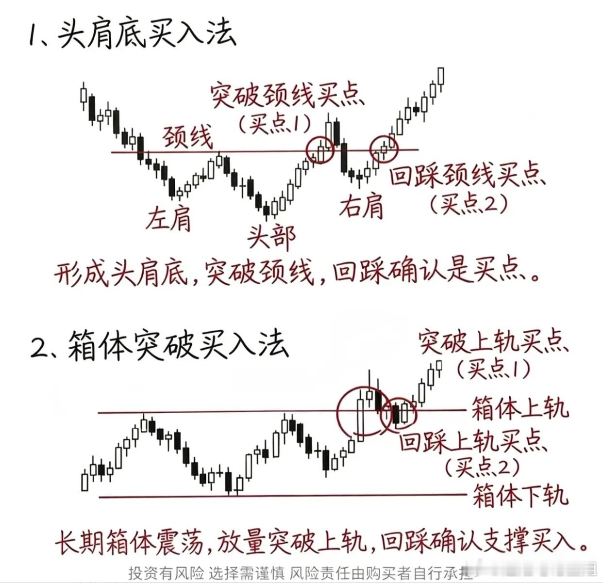 技术分析的“概率游戏”：8种经典买入模型，帮你把胜率握在手里在股市里，技术分析从