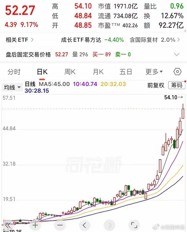 因为一个概念，年内从2.9涨到54，不声不响涨了18倍！站在风口上不飞都不行，谁