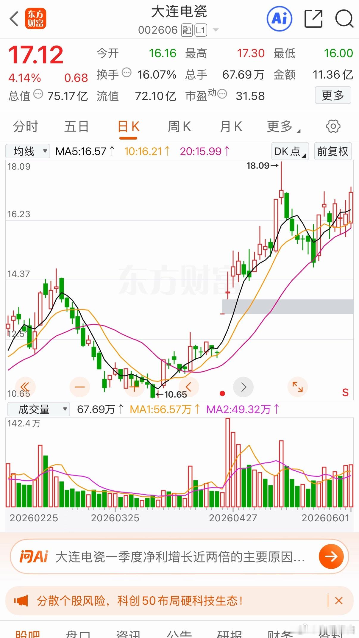 尾盘🉑关注大连电瓷个人观点 仅供参考 