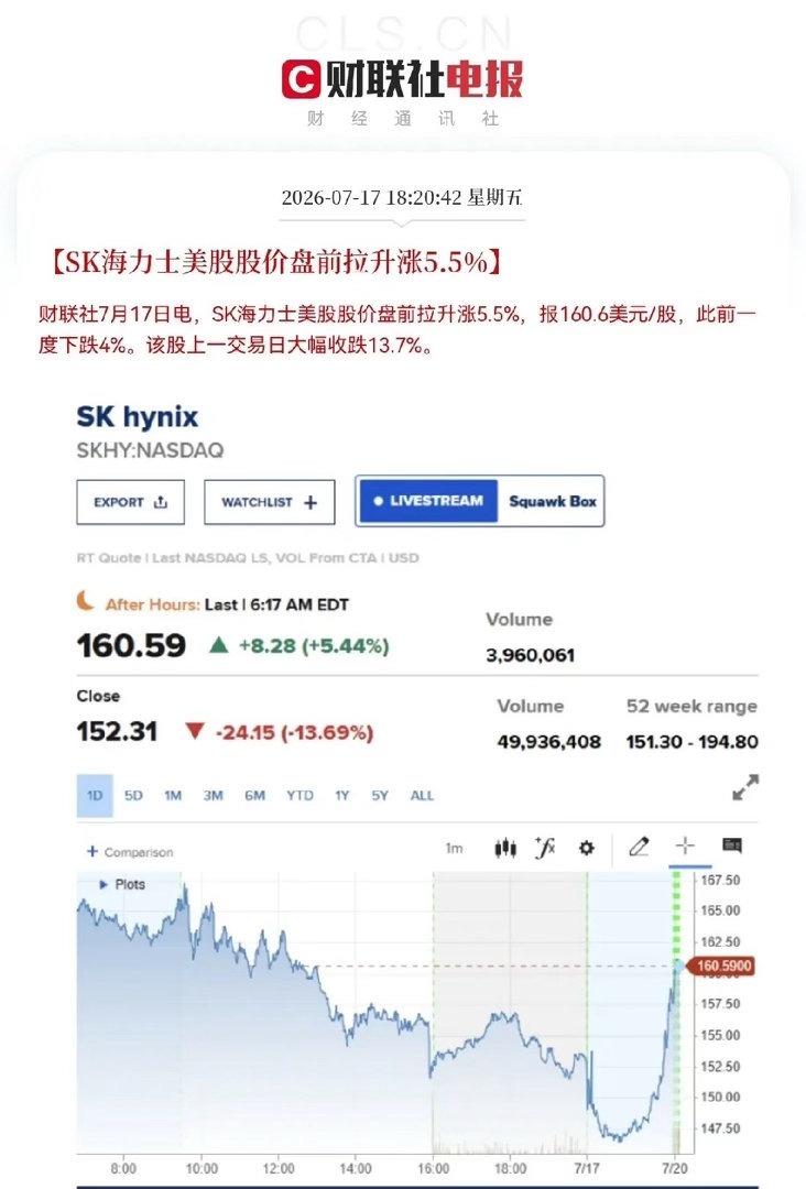 就在刚刚，美股盘前突发利好消息，美股的存储芯片板块上演直线拉升了，巨头们纷纷由跌