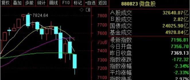 明天长鑫IPO上会，过会应该没啥悬念；募资295亿元，几乎锁定今年A股最大的IP
