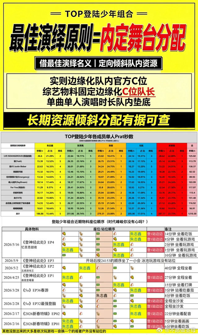 大家直接来无畏契约 番位 带图铺想怎么发怎么发 