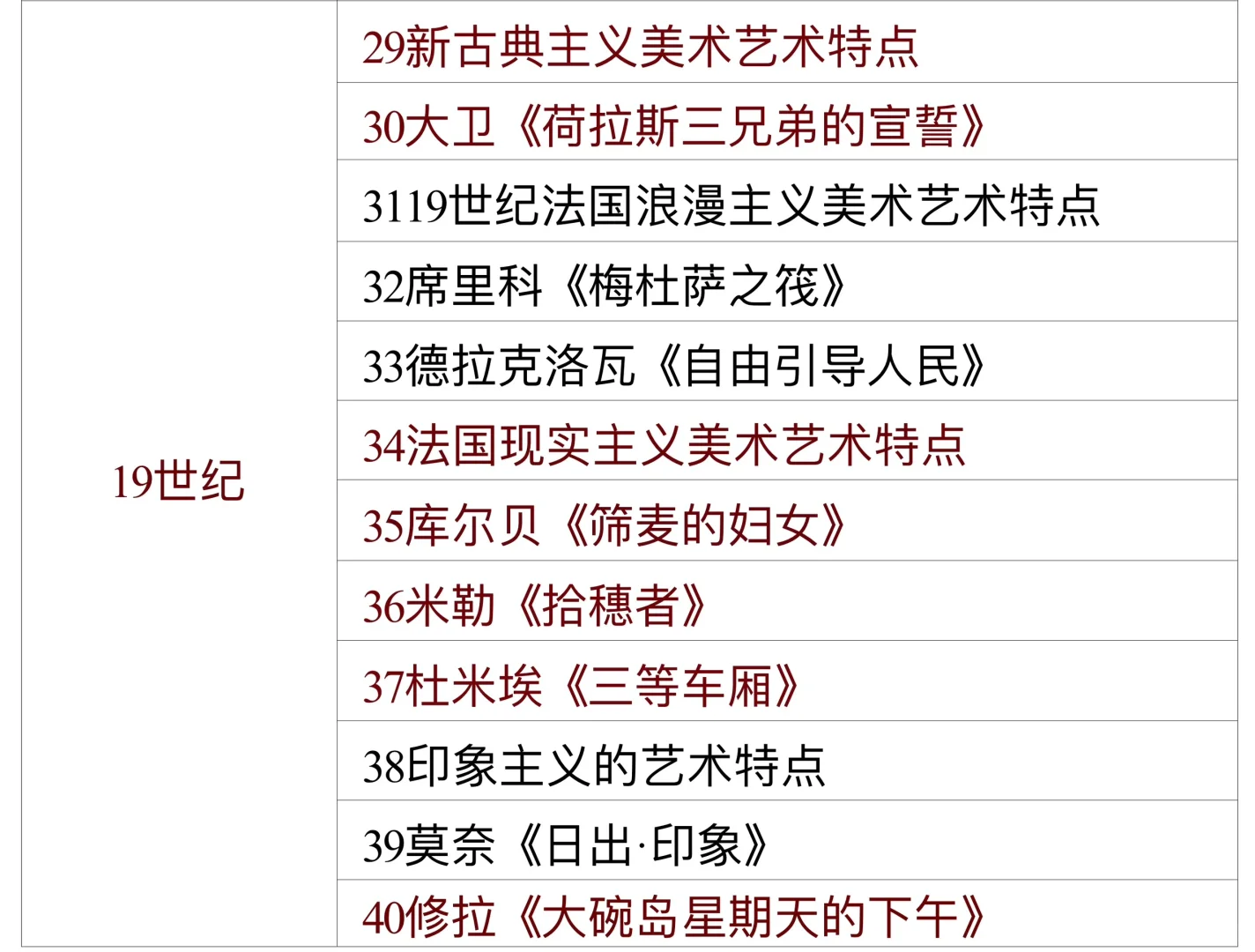 外美史高频知识点🔥