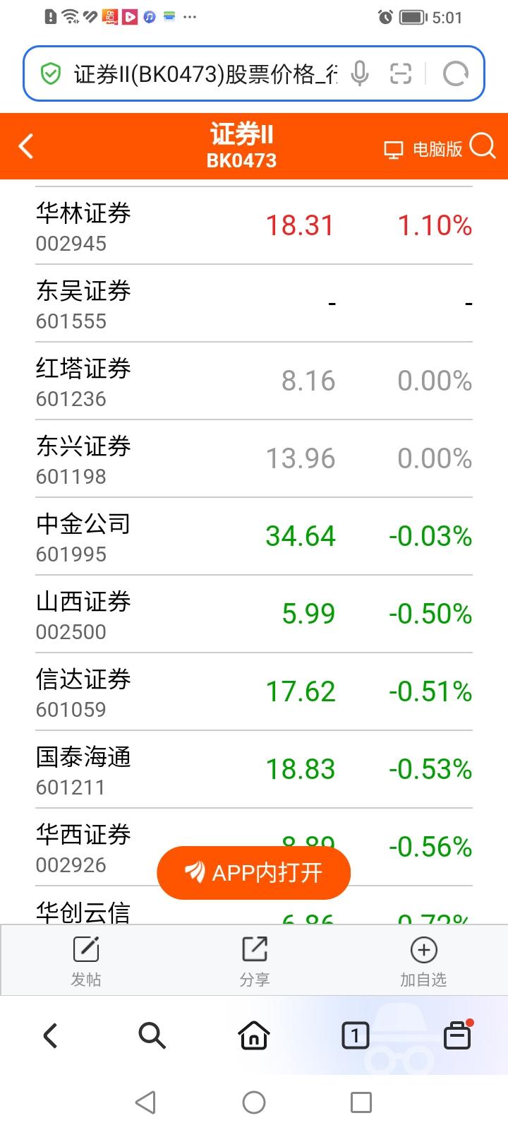 万绿丛中一点红，今天竟然只有华林证券一只券商股飘红。券商股今天走势是不是弱爆了？