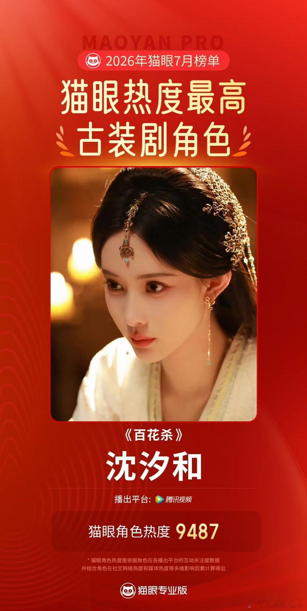 孟子义7月角色热度TOP1恭喜孟子义7月热度最高的古装角色top17月剧集角色热