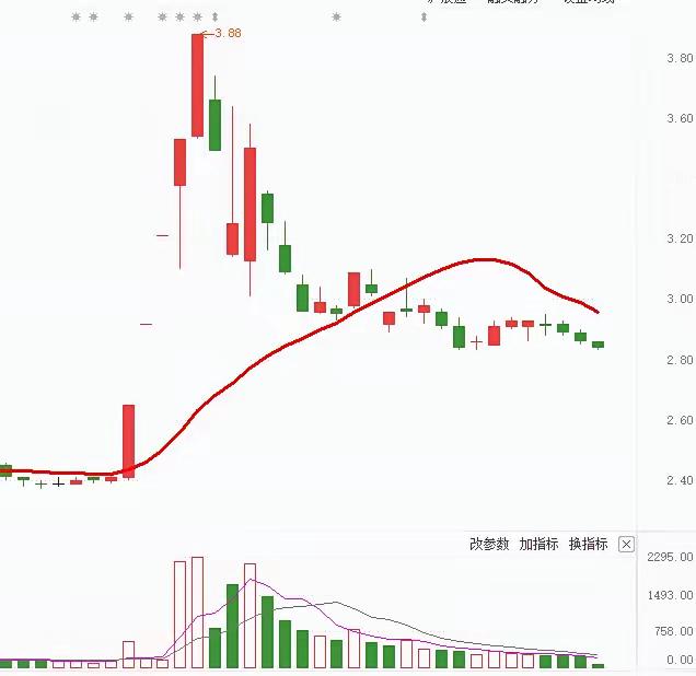 别笑上海建工大爷！我们都曾是"时代局外人"千万别嘲笑上海建工大爷——在没摸清市场