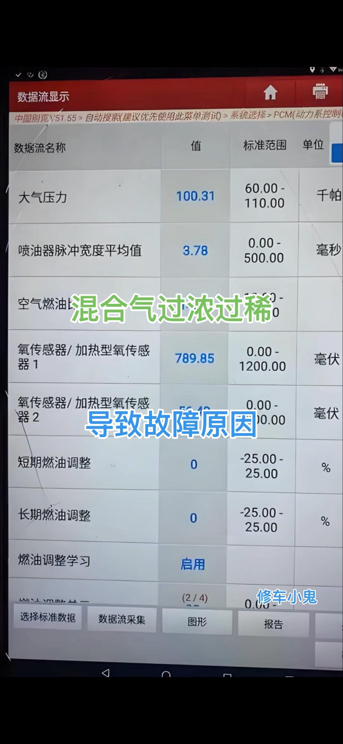混合气过浓过稀导致故障原因混合气