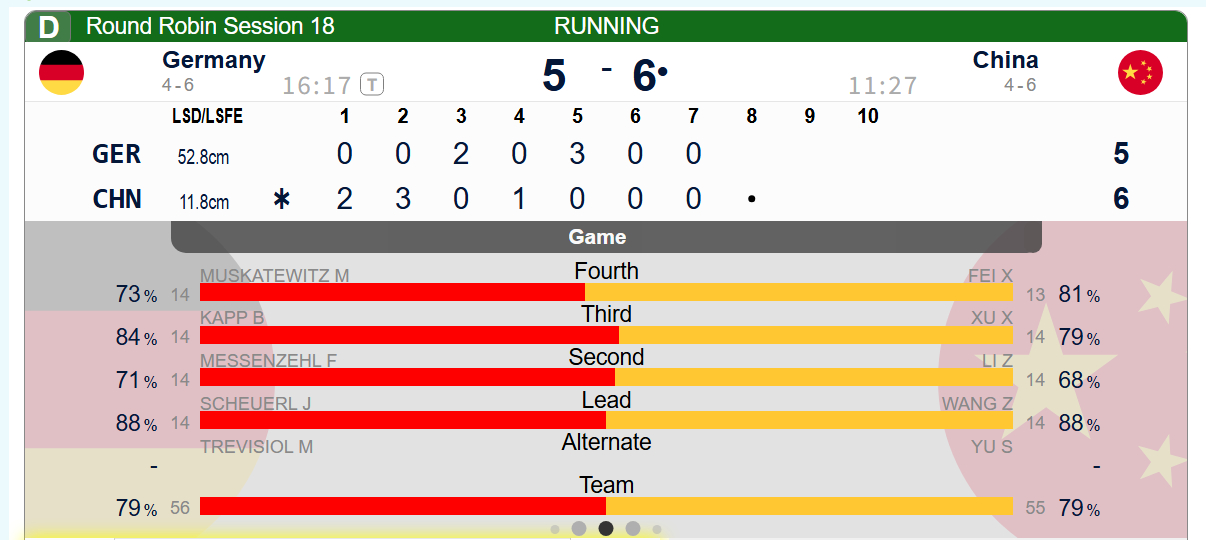 冰壶 【中国-德国】第七局德国三垒阶段打定失误引导空局，小费放壶，中国6-5德国