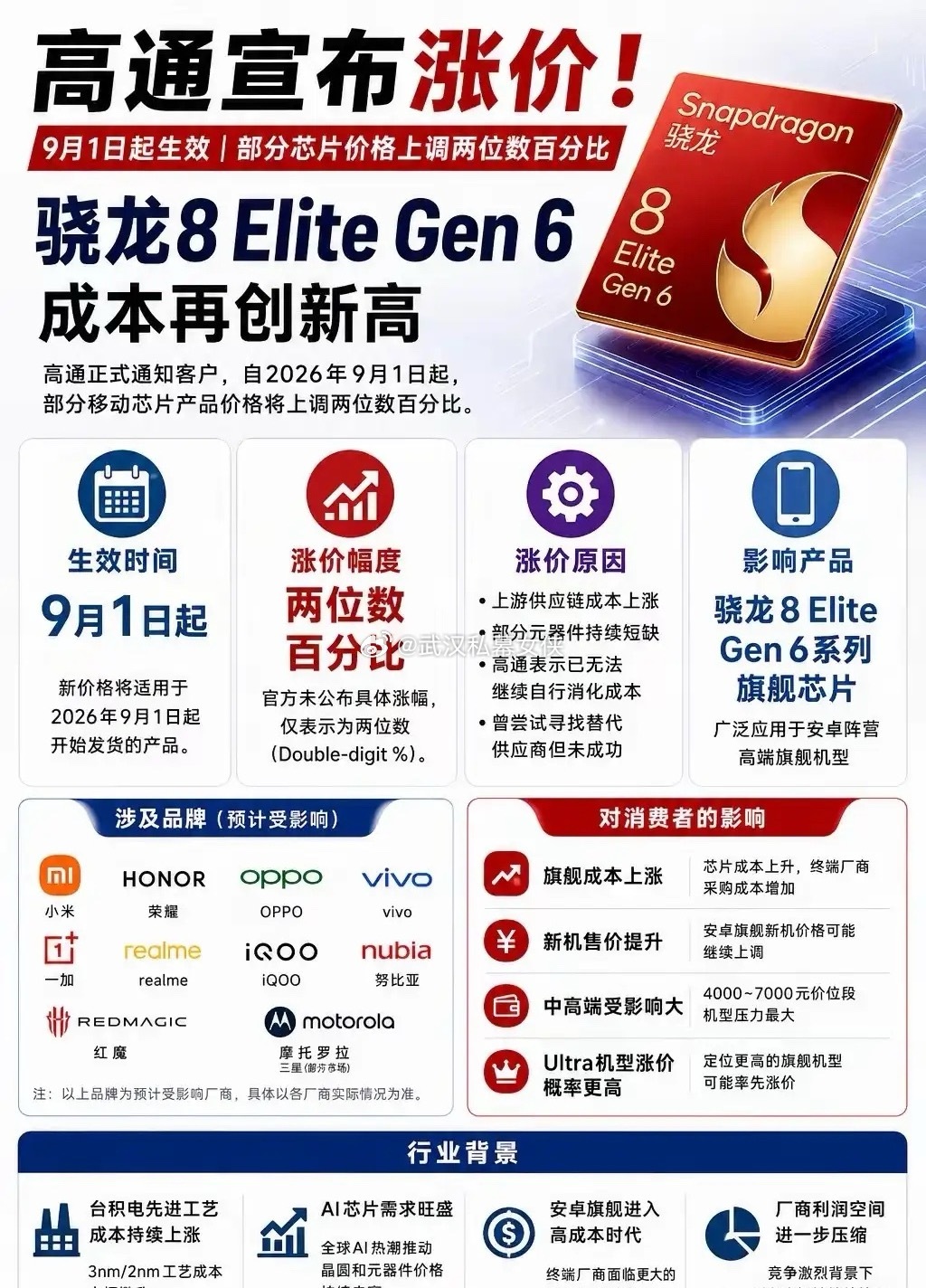 韩国总统李在明近期率领三星、SK海力士等财阀赴美，与英伟达、博通等巨头达成950