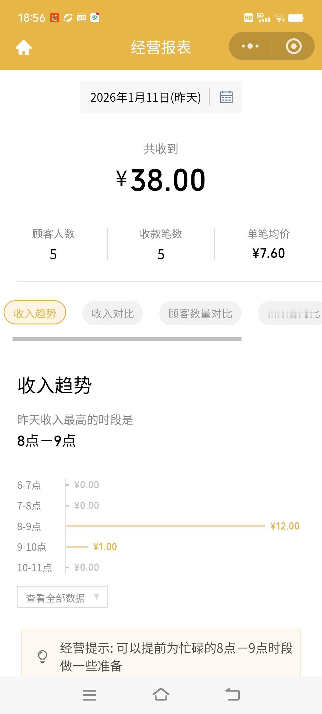 个体诊所确实没法再坚持干下去了，图片上是昨天一天的收入，一共入账是5笔38元，还