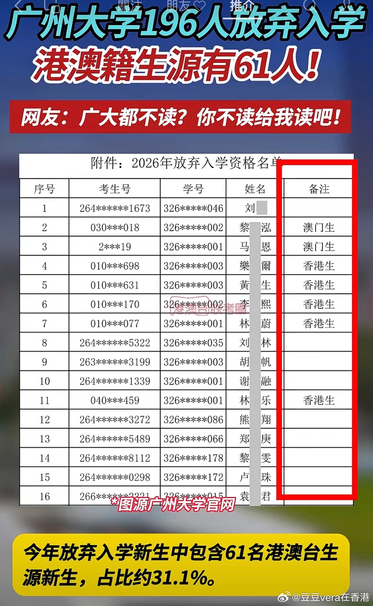 广州大学今年大学入学新生里近200人弃读，全部有出路…… ​​​
