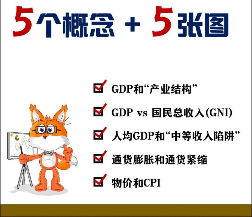 经济学知识：一篇读懂GDP，GNI，通胀，物价和CPI ​​​